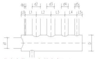 分水器長度計(jì)算
